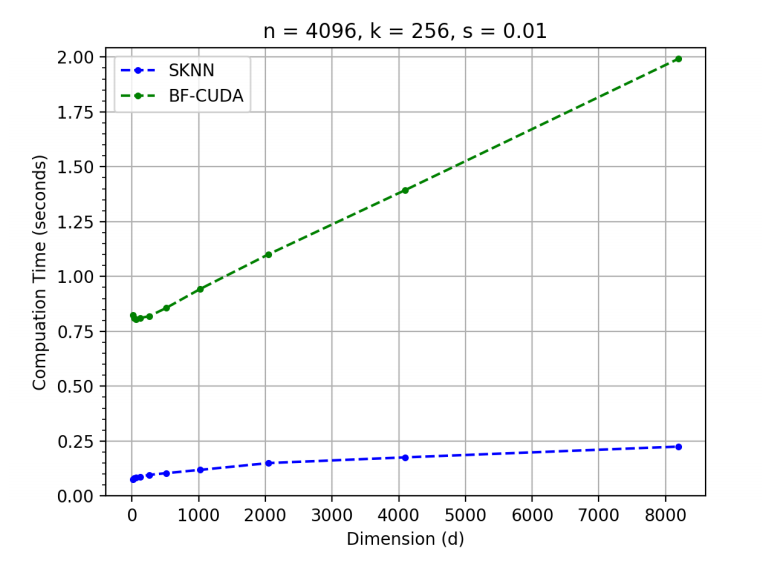 Sparse KNN GPU